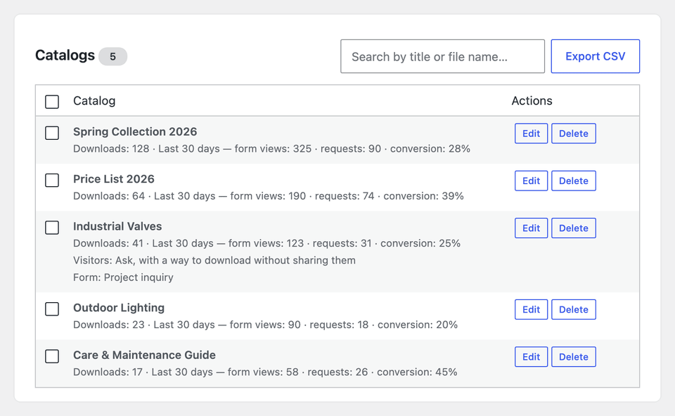 Catalog list with downloads, requests and conversion rate